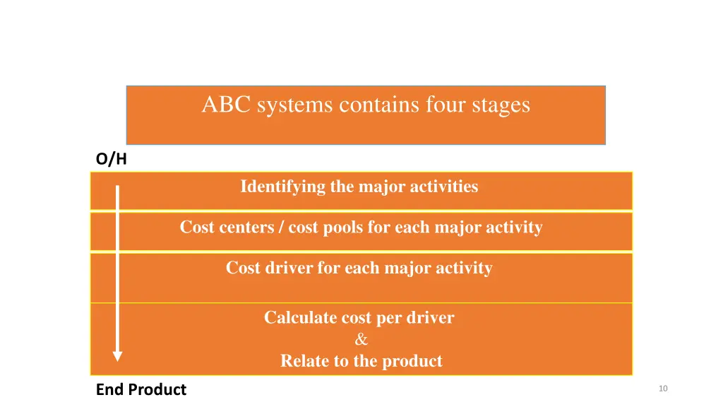 abc systems contains four stages