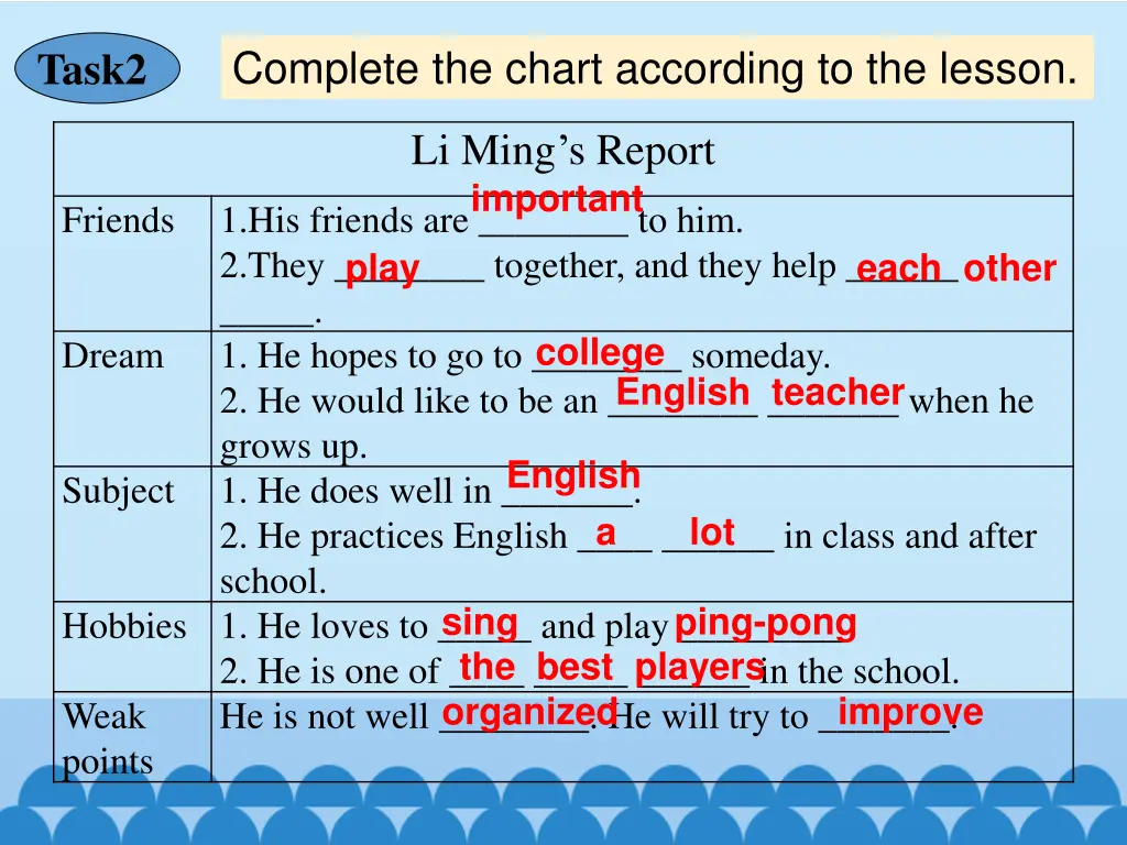 complete the chart according to the lesson