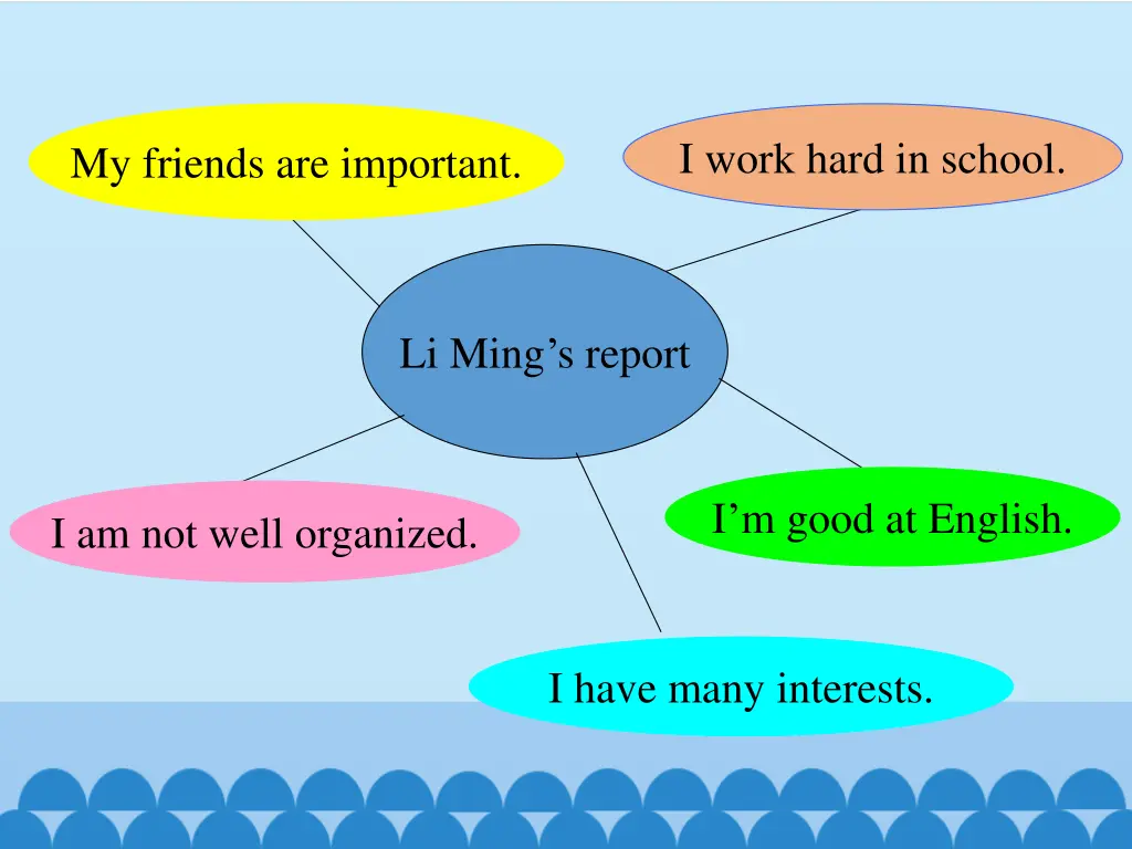 i work hard in school