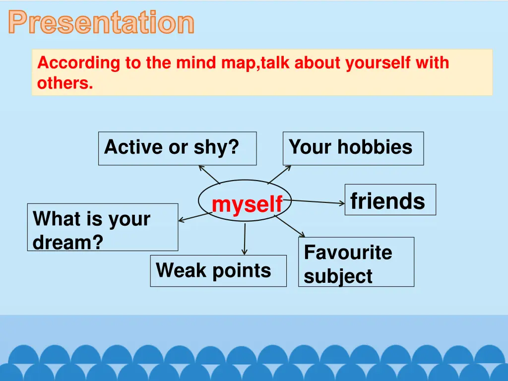 presentation
