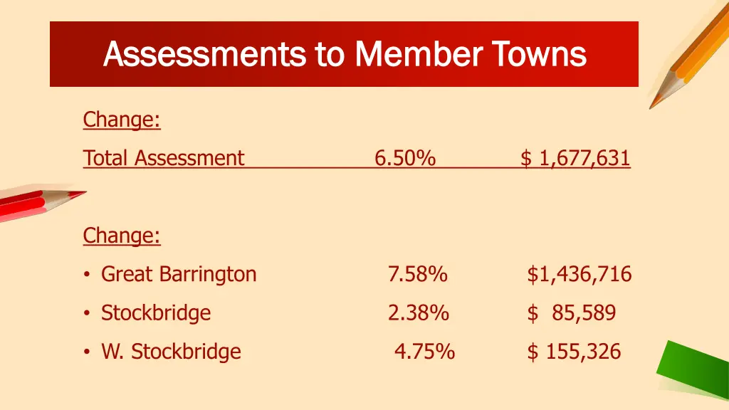 assessments to member towns assessments to member 5