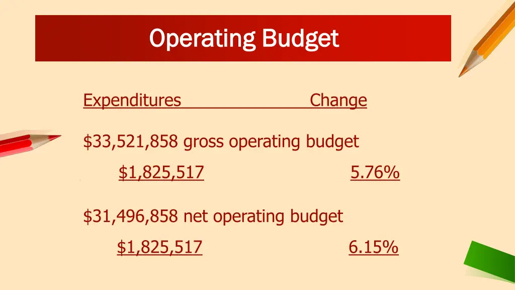 operating budget operating budget 1