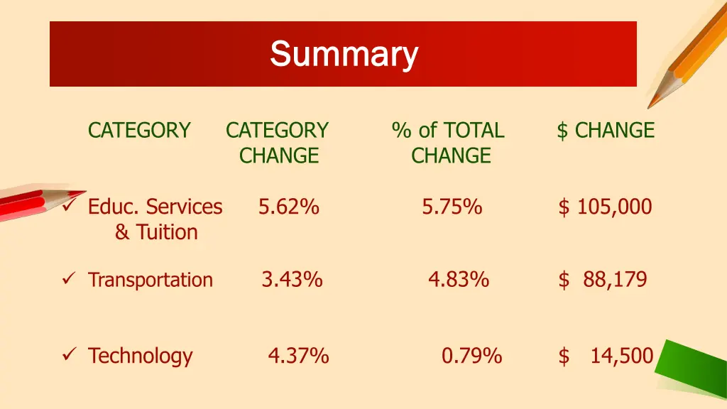 summary summary 1