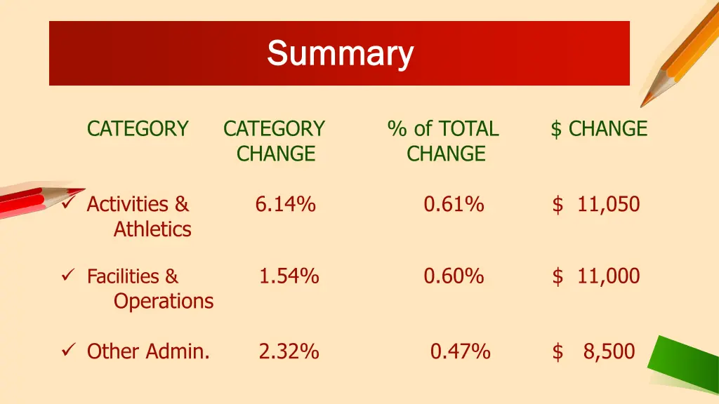 summary summary 2