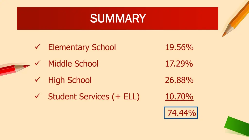 summary summary 4
