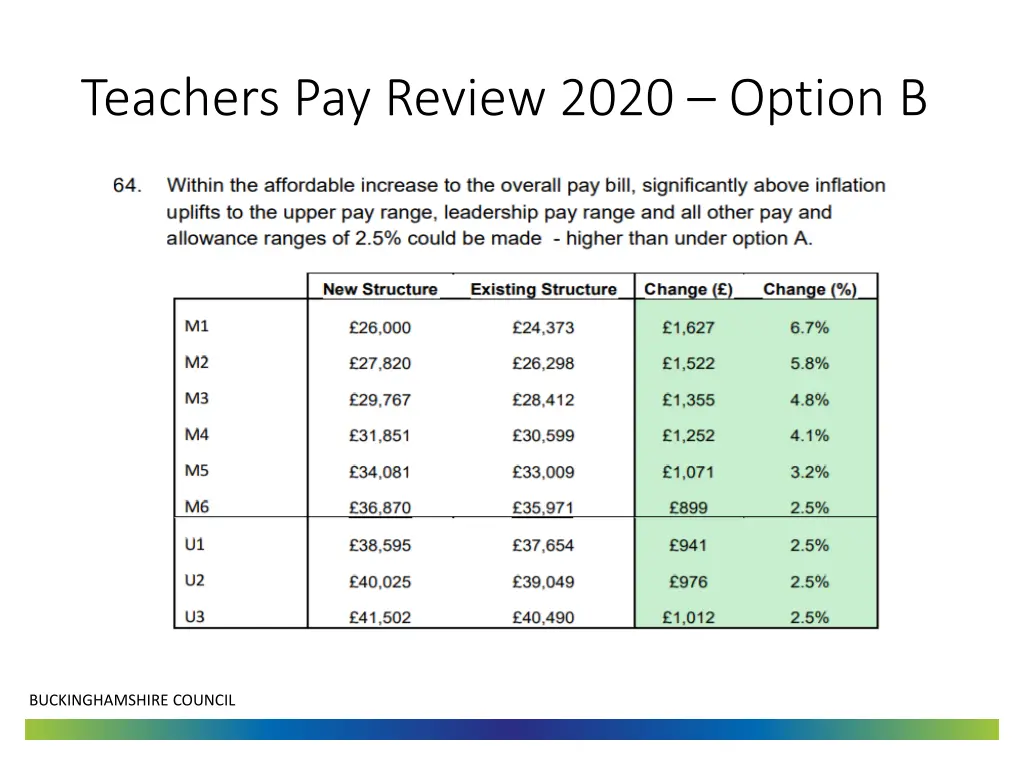 teachers pay review 2020 option b