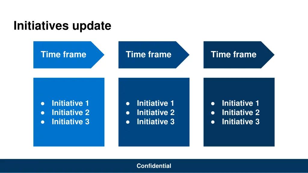initiatives update
