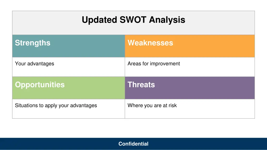 updated swot analysis