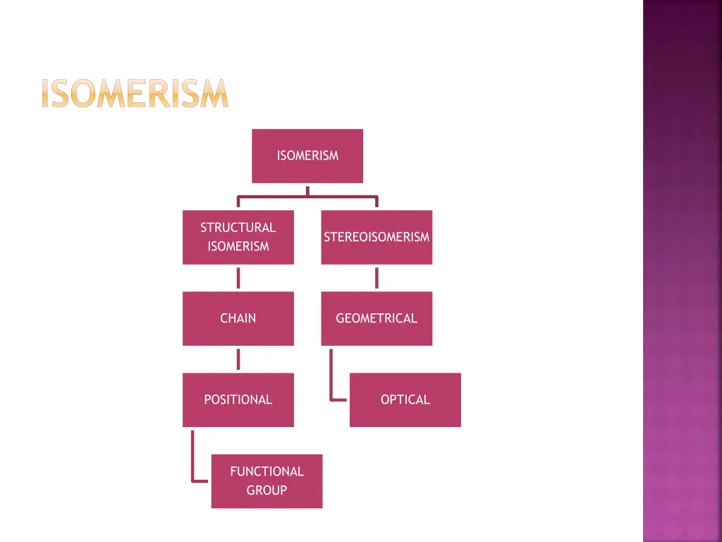 isomerism 1