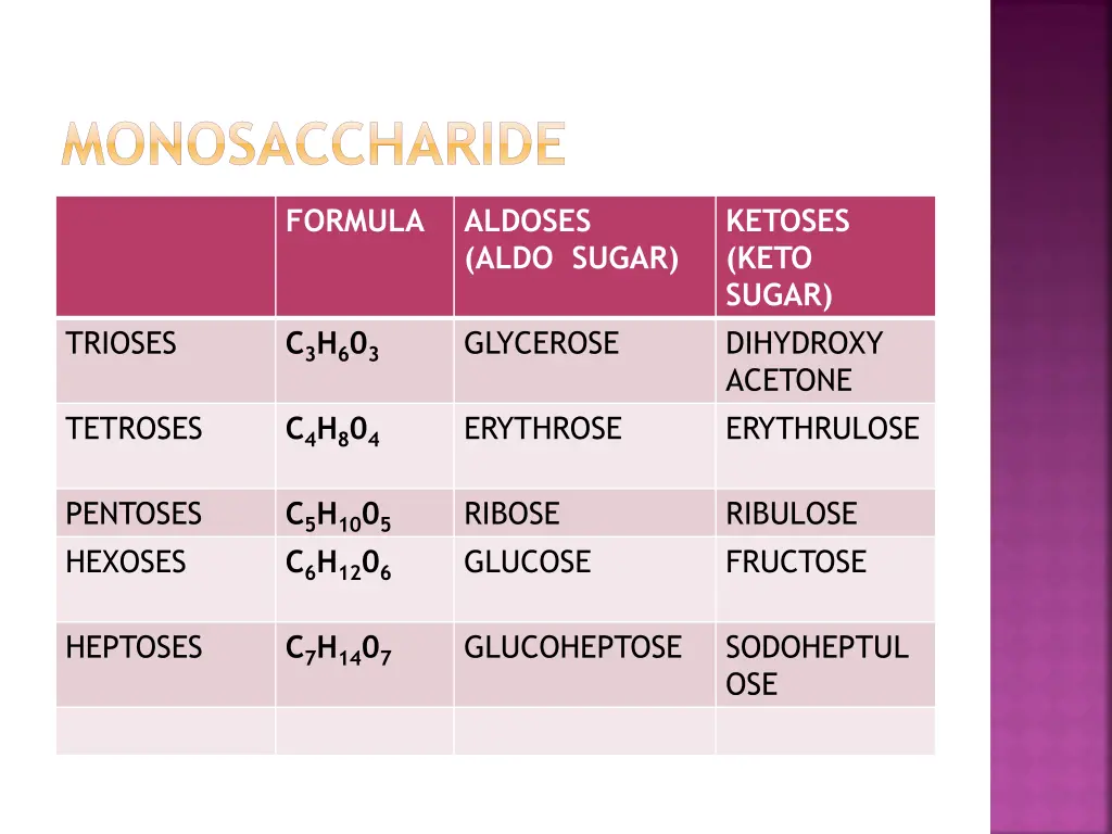 monosaccharide 1