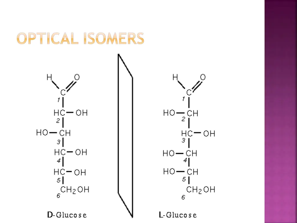 optical isomers 1
