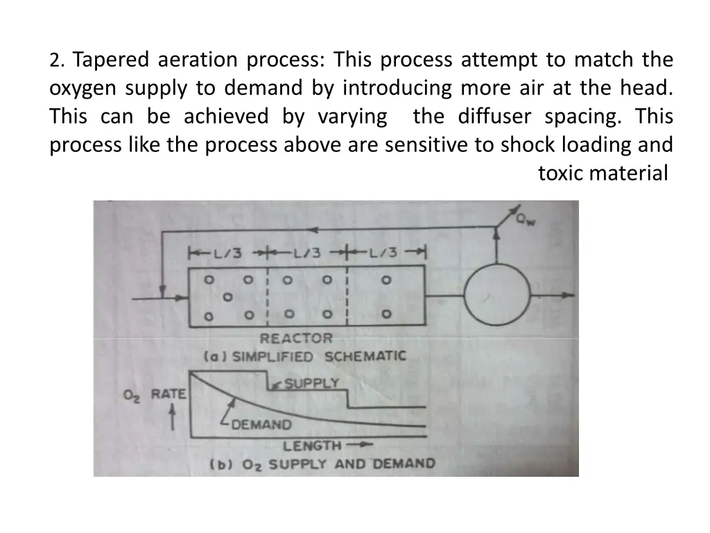 2 tapered aeration process this process attempt