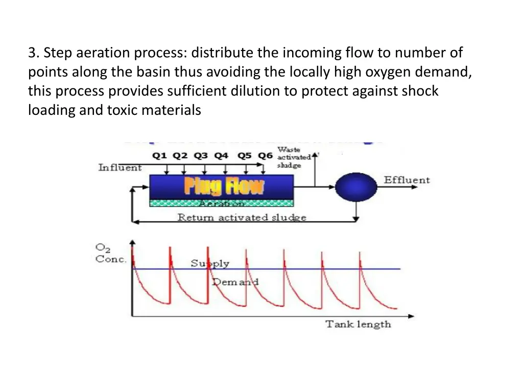 3 step aeration process distribute the incoming
