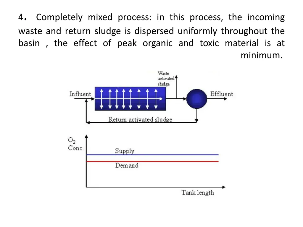 4 completely mixed process in this process