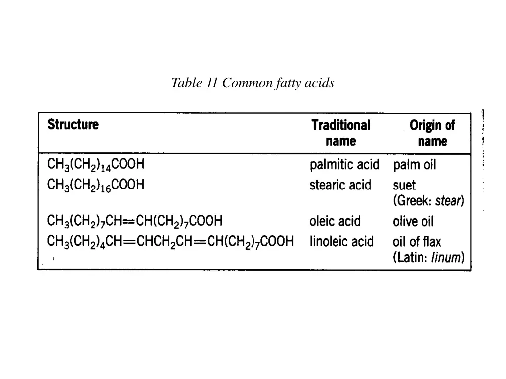 table 11 common fatty acids