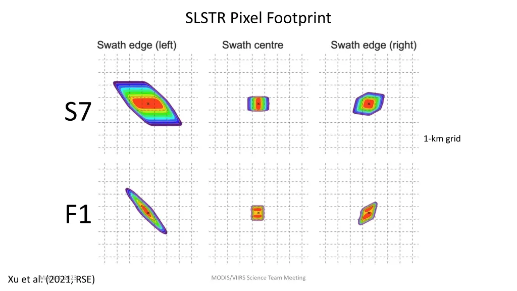 slstr pixel footprint