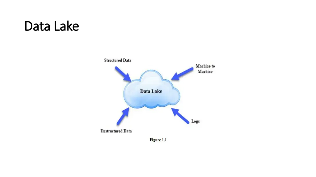 data lake data lake
