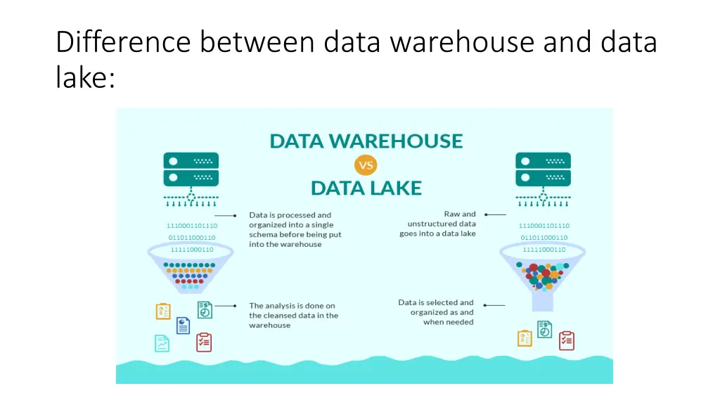 difference between data warehouse and data lake