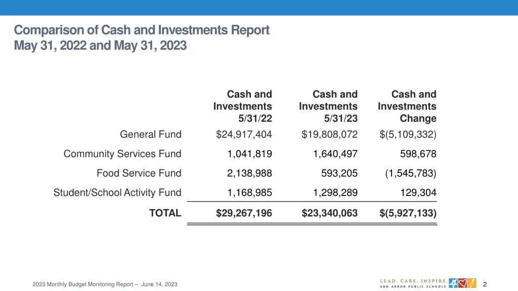 comparison of cash and investments report