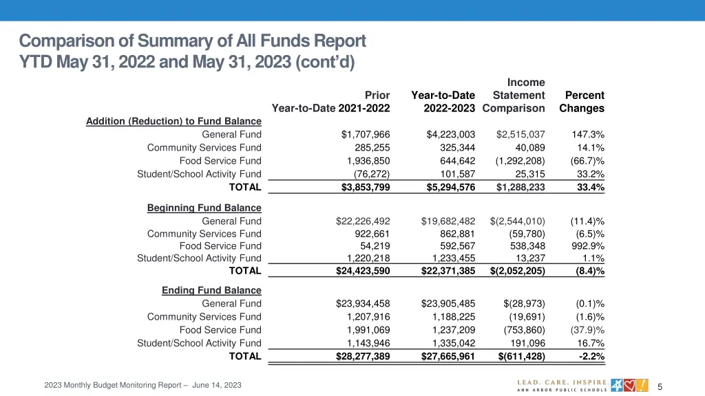comparison of summary of all funds report 1