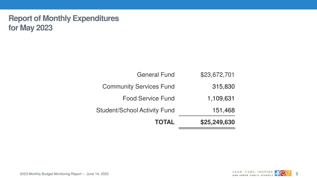 report of monthly expenditures for may 2023