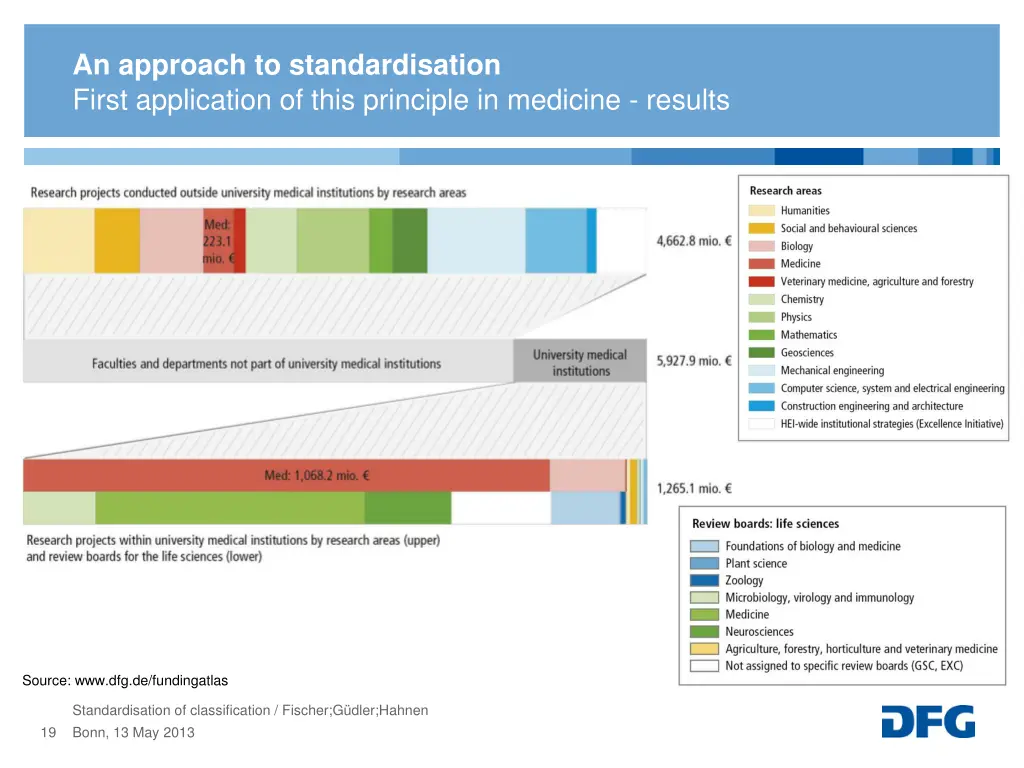 an approach to standardisation first application 1