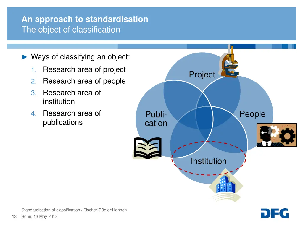 an approach to standardisation the object