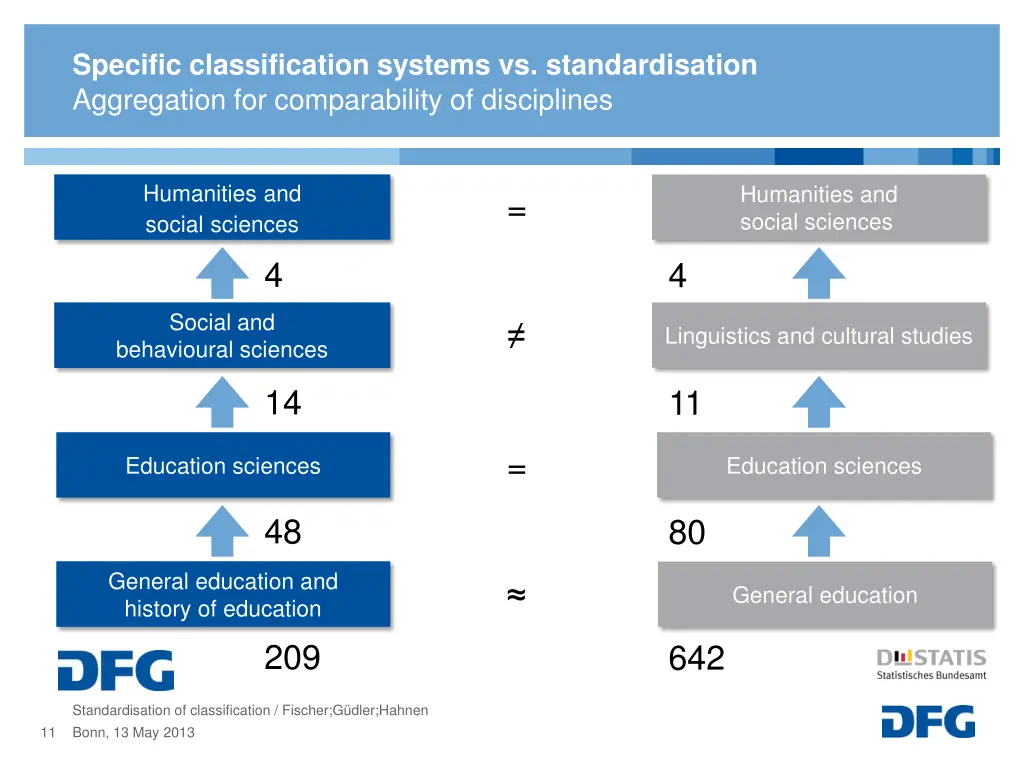 specific classification systems 3