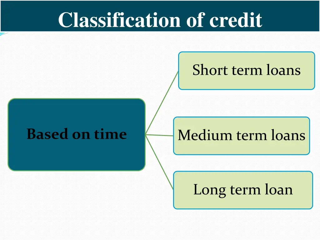 classification of credit 1