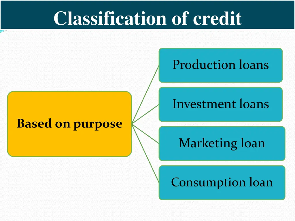 classification of credit 2