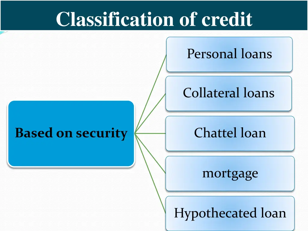 classification of credit 3