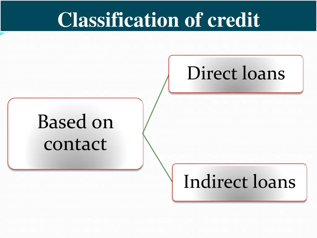 classification of credit 8