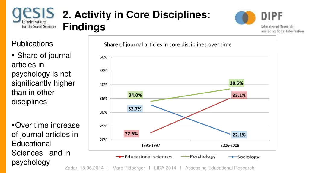 2 activity in core disciplines findings 1