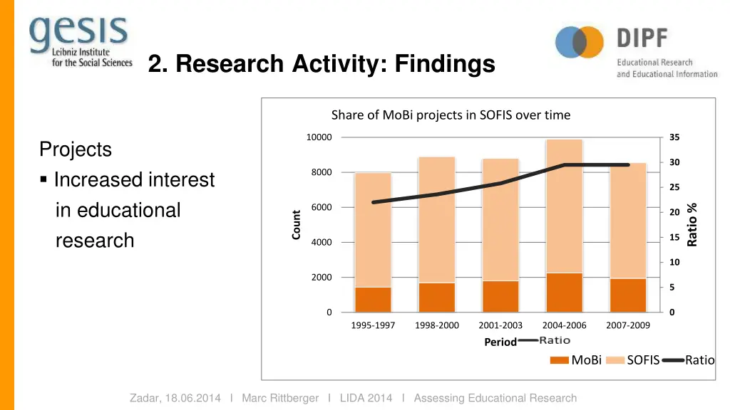 2 research activity findings