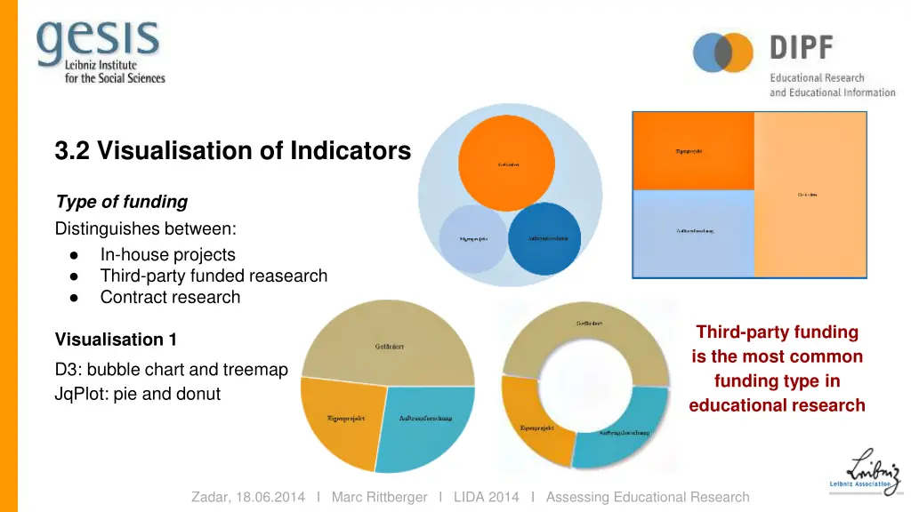 3 2 visualisation of indicators 2