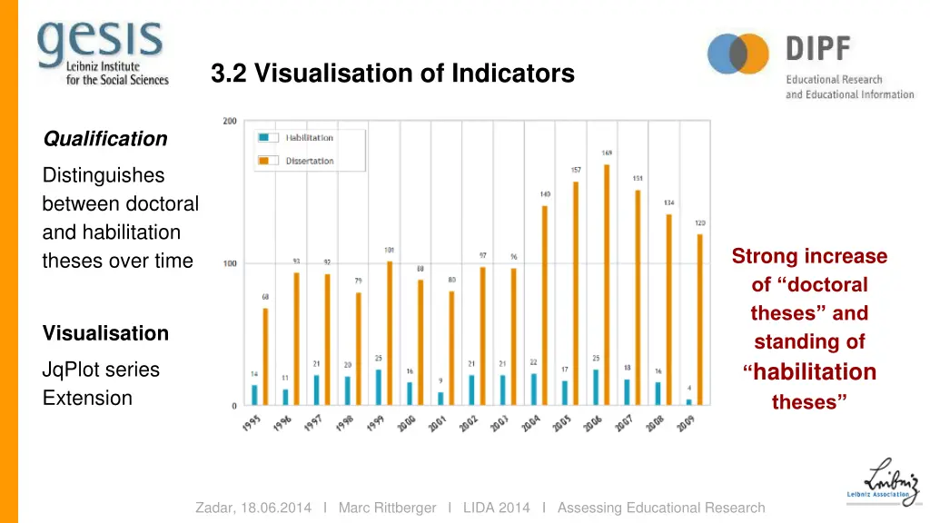 3 2 visualisation of indicators 4