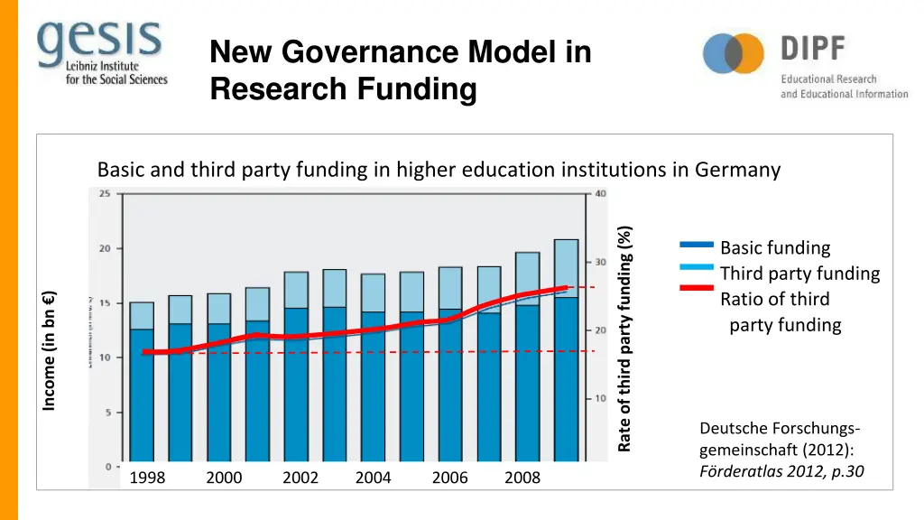 new governance model in research funding