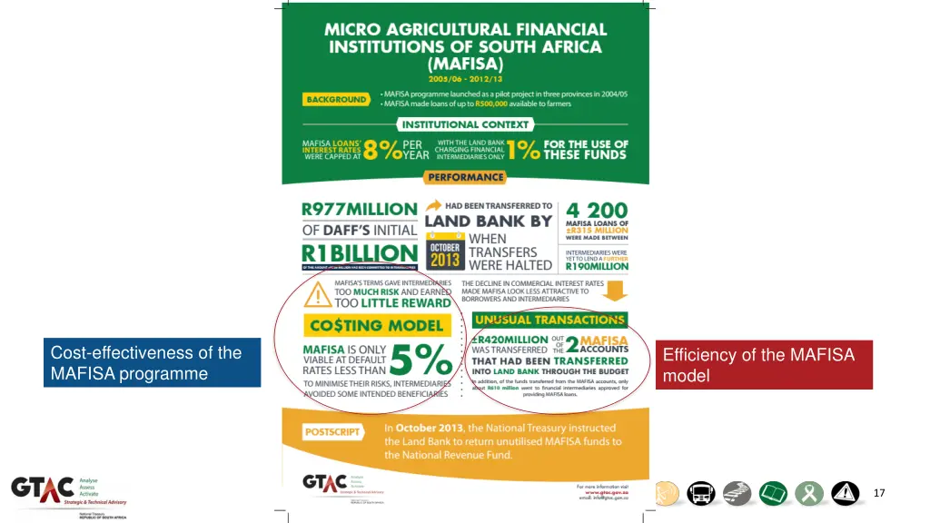 cost effectiveness of the mafisa programme
