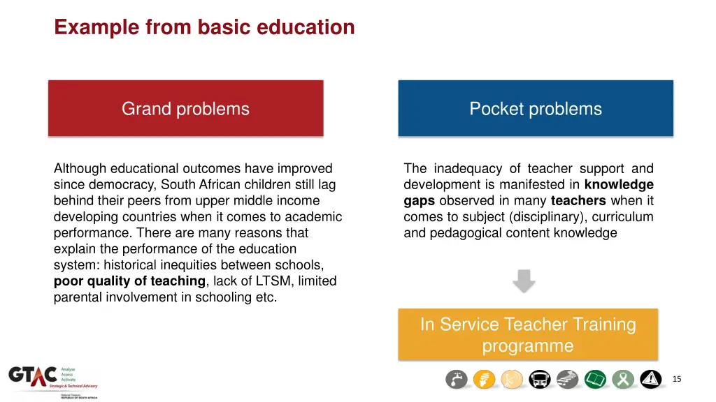 example from basic education