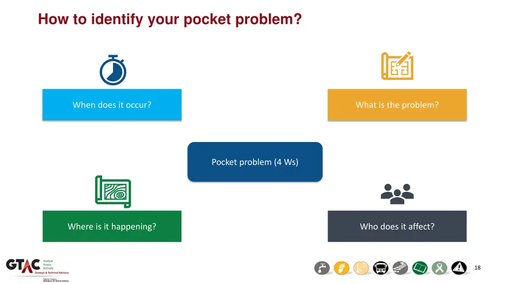 how to identify your pocket problem