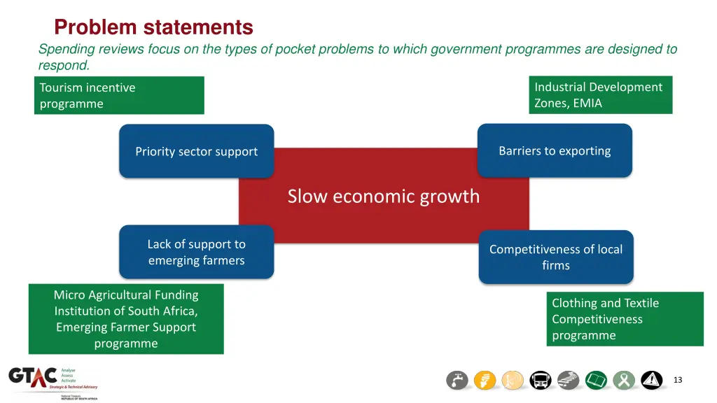 problem statements spending reviews focus