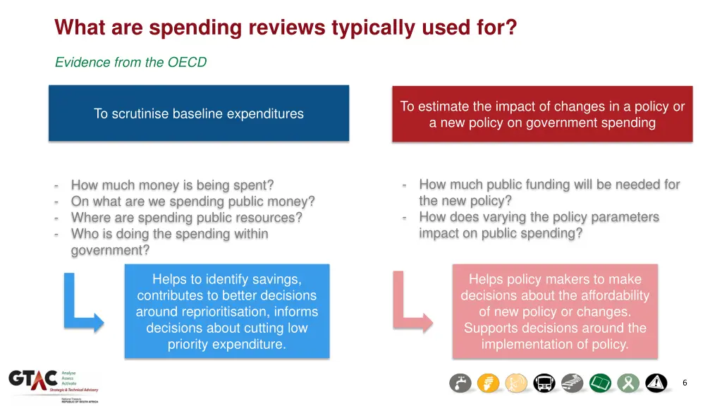 what are spending reviews typically used for