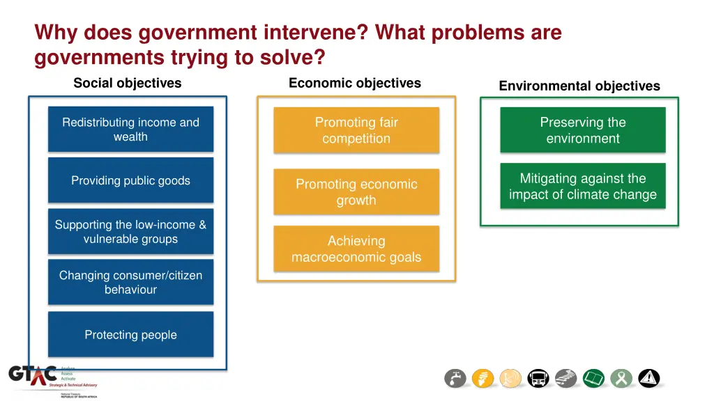why does government intervene what problems