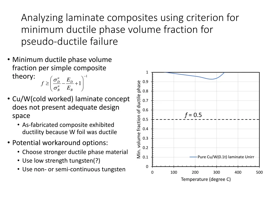analyzing laminate composites using criterion