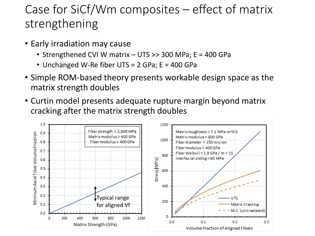 case for sicf wm composites effect of matrix