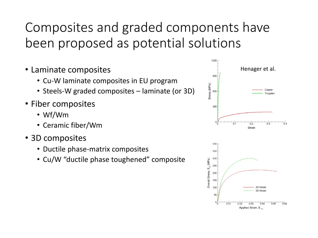 composites and graded components have been
