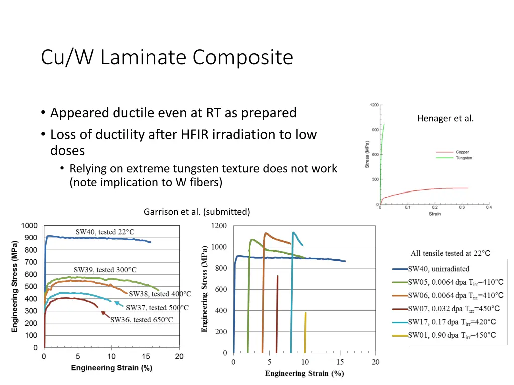 cu w laminate composite