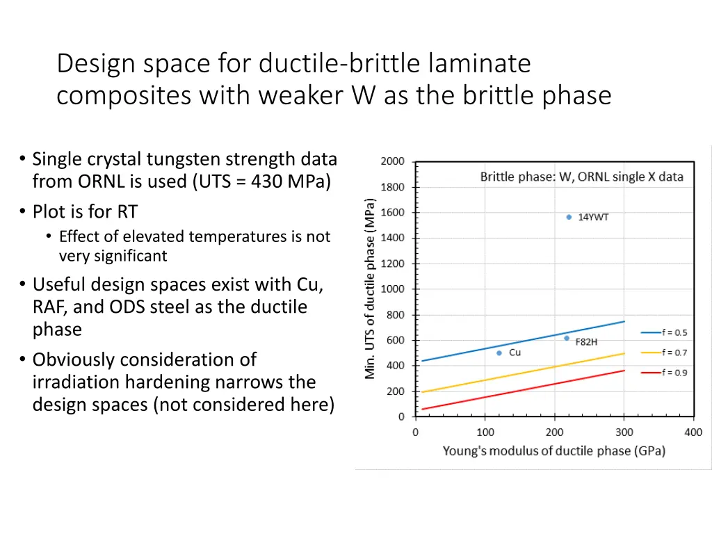 design space for ductile brittle laminate 1