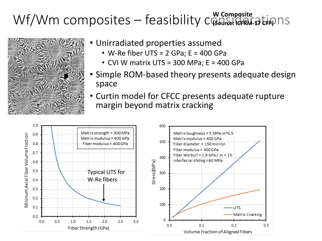 w composite source icfrm 17 cfp