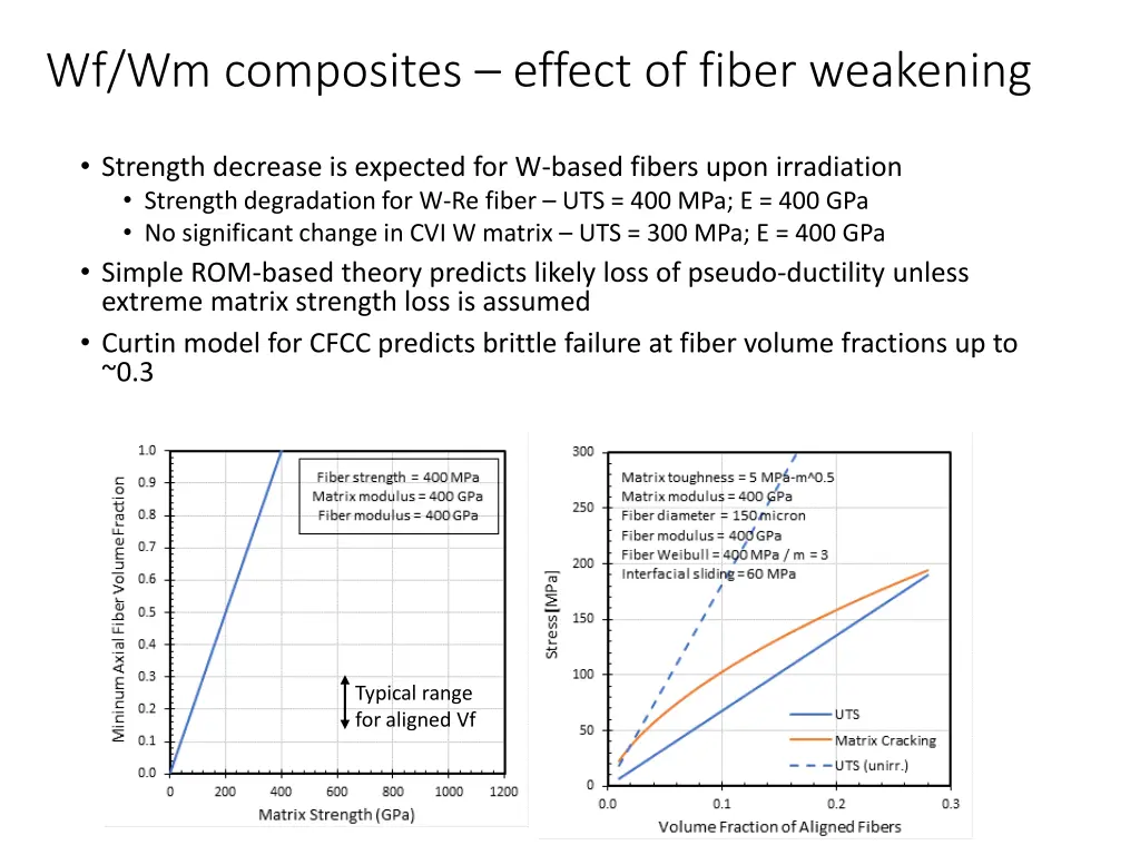 wf wm composites effect of fiber weakening
